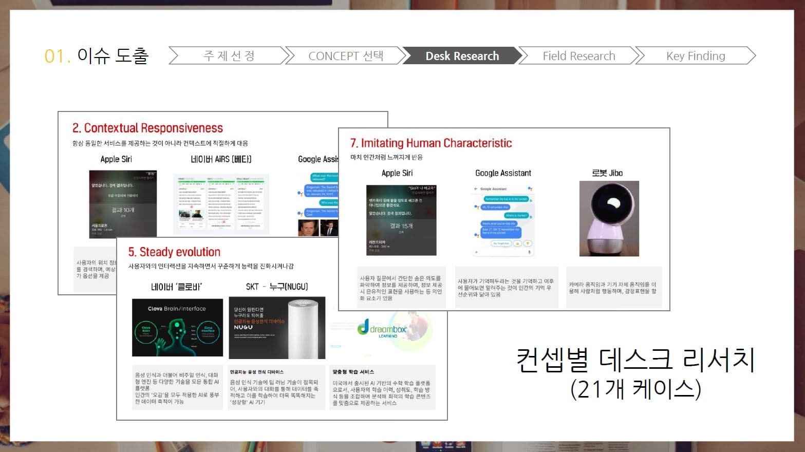 컨셉별 데스크 리서치 — AI 서비스 21개 케이스 분석