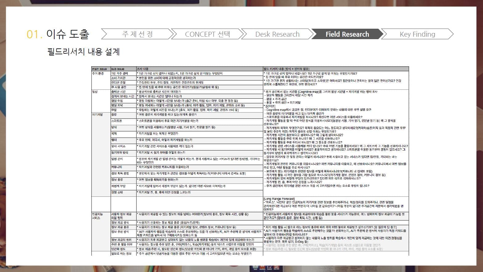 필드 리서치 내용 설계 — main/sub issue별 조사 항목과 인터뷰 질문
