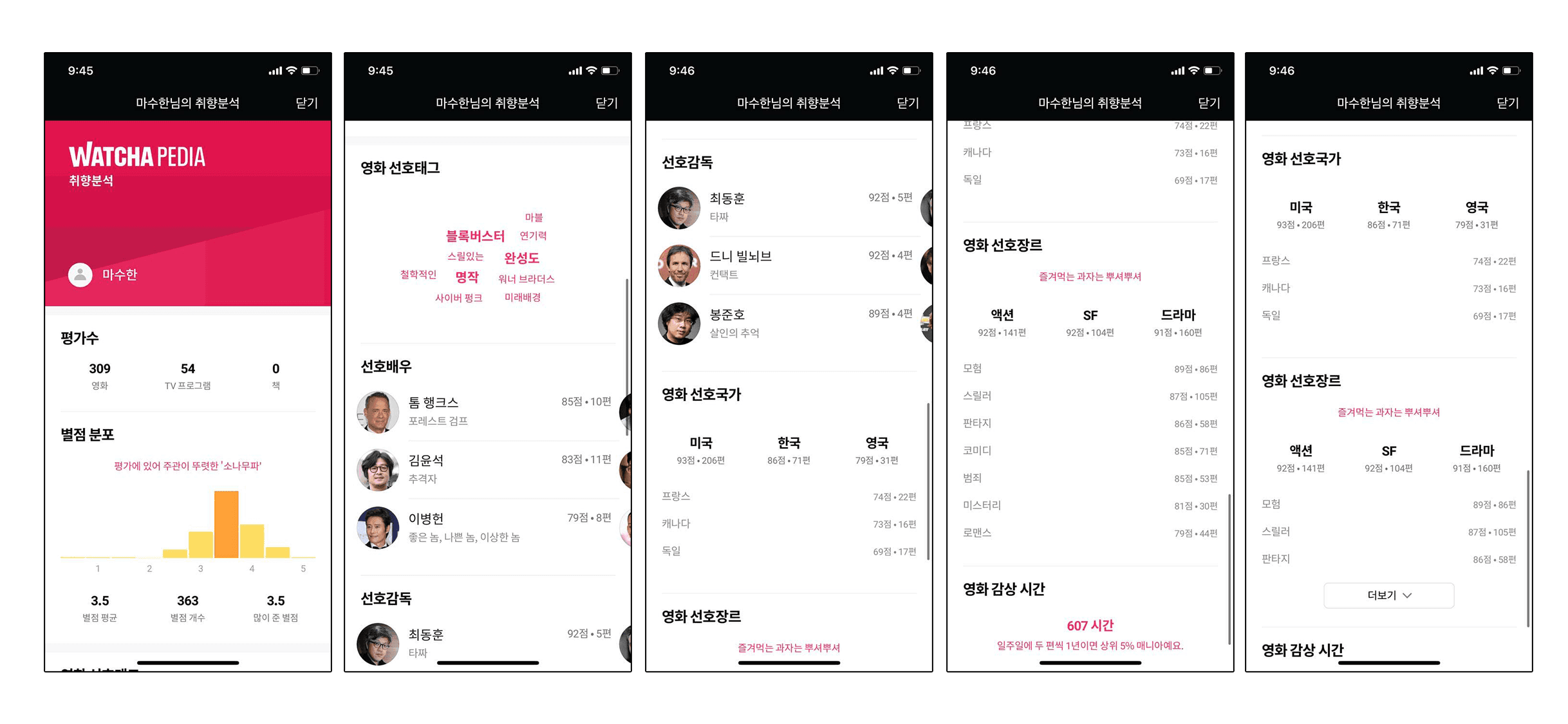 벤치마크: 왓챠피디아